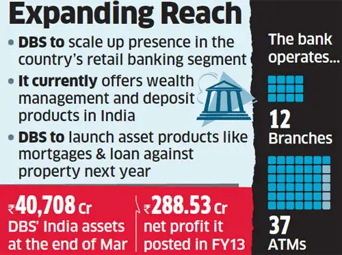 Dbs Bank To Open 50 Branches In India In 3 Years The Economic Times