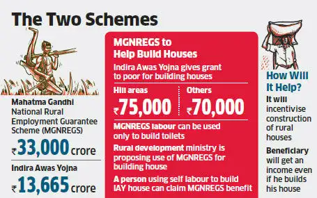 Government to combine MGNREGS and Indira Awas Yojana to save on costs Government to combine MGNREGS and Indira Awas Yojana to save on costs