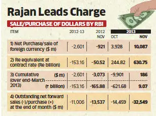 Spot market and forward market