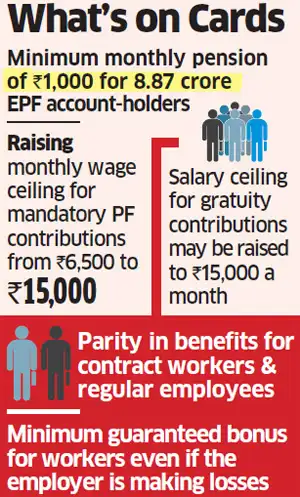 Election 2014 Upa To Woo Workers With New Minimum Wage Pro Staff