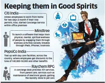 Companies Like Mindtree Marico Pepsico Eager To Help Employees Companies Like Mindtree Marico Pepsico Eager To Help Employees Strike A Better Work