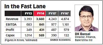 What makes Balkrishna Industries confident of achieving higher market share amid competition from Michelin, Bridgestone and Continental? What makes Balkrishna Industries confident of achieving higher market share amid competition from Michelin, Bridgestone and Continental?