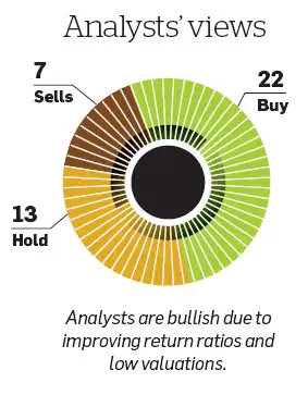 ET Wealth: M&M Financial: Monsoon failure still remains a risk, but the possibility has already been priced in ET Wealth: M&M Financial: Monsoon failure still remains a risk, but the possibility has already been priced in