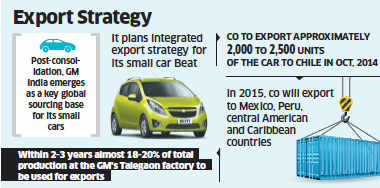 hatchback export motors strategy beat america general india south drawing