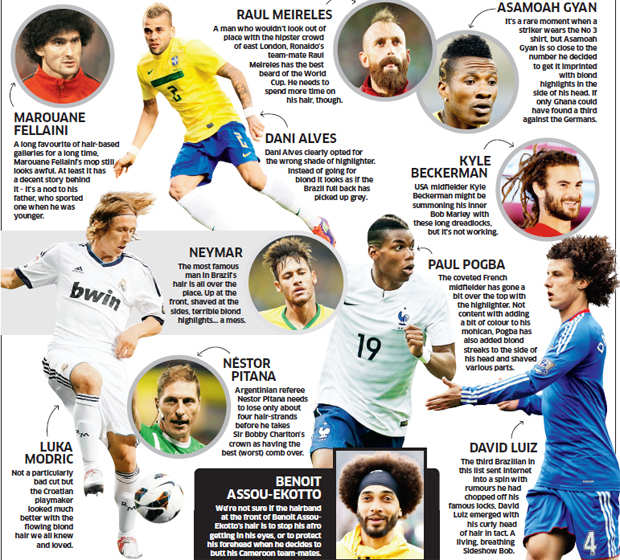 Worst Hair Cuts In Fifa 2014 The Economic Times