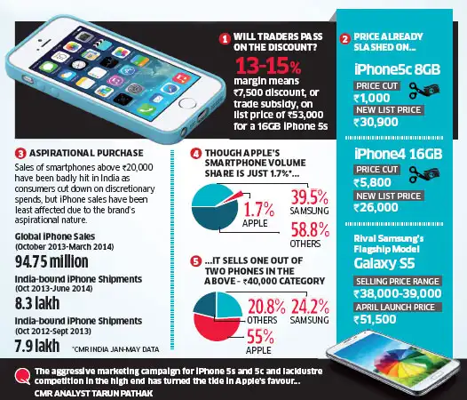 Cheapest iphone 5s deals on ee