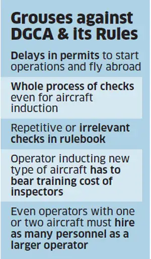 Blizzard of rules by the aviation regulator DGCA threaten to 'kill’ air charter companies Blizzard of rules by the aviation regulator DGCA threaten to 'kill’ air charter companies