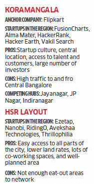 Powai Koramangala Okhla A Close Look At India S Startup Hubs - 