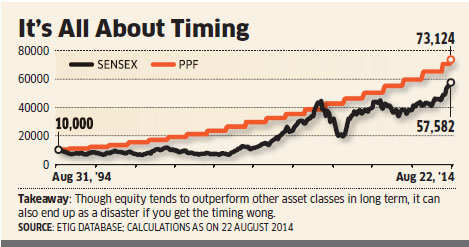 Sensex Long Term Chart
