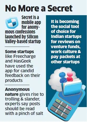Application 'Secret' gains momentum as it helps founders and senior managers to get honest feedback Application 'Secret' gains momentum as it helps founders and senior managers to get honest feedback