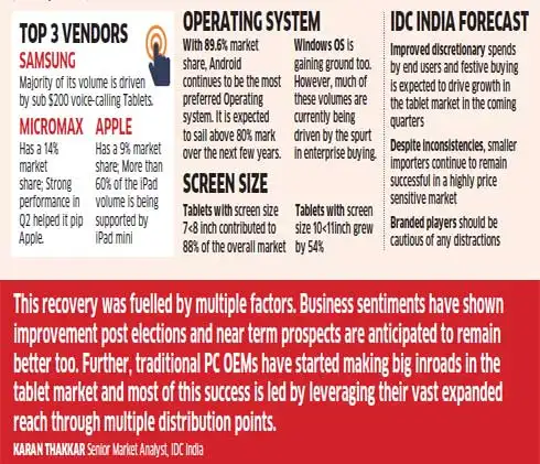 Tax slot in india