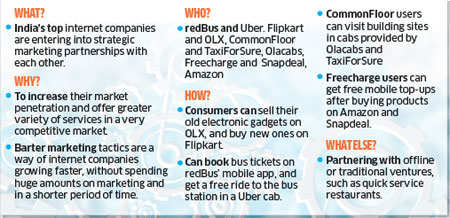 India S Top Internet Companies Like Olx Flipkart Partnering With