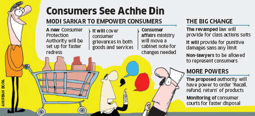 Government Plans Consumer Protection Authority To Protect Consumers ...