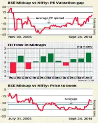 FIIs help bridge gap with Nifty but earnings fail to match up FIIs help bridge gap with Nifty but earnings fail to match up