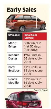 Top 10 UVs in India Top 10 UVs in India