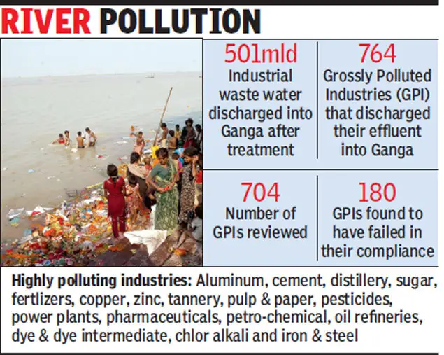 stop pollution essay Air pollution | water pollution | soil pollution | noise pollution pollution essay 1 (100 words) pollution is the contamination of the natural environment which exists around us and helps in normal living any type of pollution in our natural surroundings and ecosystem causes insecurity, health disorders and discomfort in normal living it. stop pollution essay Air pollution | water pollution | soil pollution | noise pollution pollution essay 1 (100 words) pollution is the contamination of the natural environment which exists around us and helps in normal living any type of pollution in our natural surroundings and ecosystem causes insecurity, health disorders and discomfort in normal living it.
