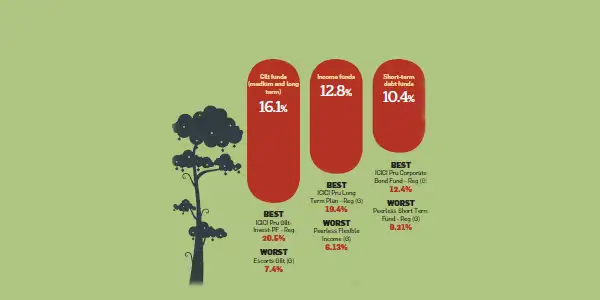 How did MFs fare in 2014? Mid-cap & small-cap category outshone large-cap funds How did MFs fare in 2014? Mid-cap & small-cap category outshone large-cap funds