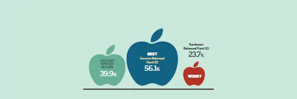 How did MFs fare in 2014? Mid-cap & small-cap category outshone large-cap funds How did MFs fare in 2014? Mid-cap & small-cap category outshone large-cap funds