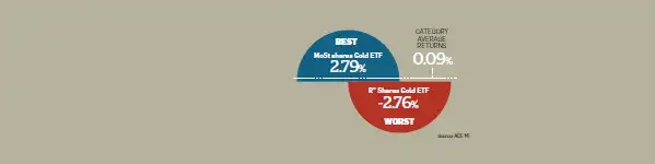 How did MFs fare in 2014? Mid-cap & small-cap category outshone large-cap funds How did MFs fare in 2014? Mid-cap & small-cap category outshone large-cap funds