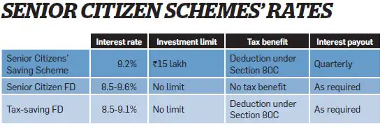 Best tax saving options under 80c