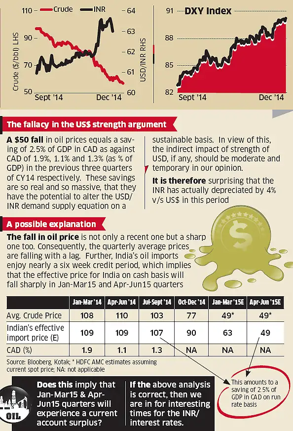 With Oil At 50 Why Is Ru Still Trading 62 The Economic Times With Oil At 50 Why Is Ru Still Trading 62