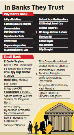 Sun Pharma S Dilip Shanghvi Future Group S Kishore Biyani Among - 