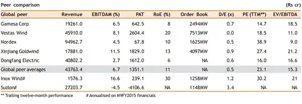 National vision ipo price