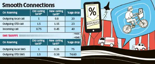 Trai Reduces Ceiling Tariffs For National Roaming Lower Call