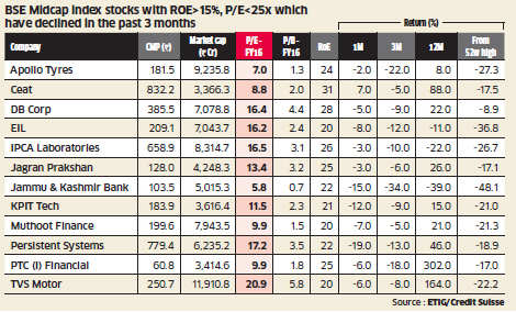 10 midcaps & smallcaps where top brokerages see potential at current price levels