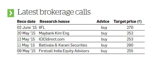 In for a shiny coat: Kansai Nerolac to be a major beneficiary of the expected auto sector revival In for a shiny coat: Kansai Nerolac to be a major beneficiary of the expected auto sector revival
