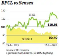 Worth your money? 3 stocks that bucked recent correction Worth your money? 3 stocks that bucked recent correction
