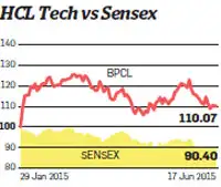Worth your money? 3 stocks that bucked recent correction Worth your money? 3 stocks that bucked recent correction