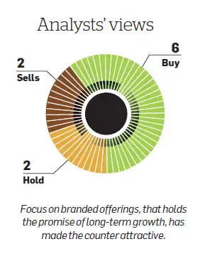 Raymond: Focus on branded offerings should help boost sales & profitability in long-term Raymond: Focus on branded offerings should help boost sales & profitability in long-term