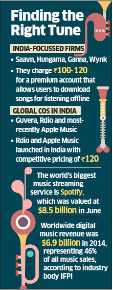 Ahead of video launch, Saavn raises Rs 635 crore from Tiger Global, others Ahead of video launch, Saavn raises Rs 635 crore from Tiger Global, others