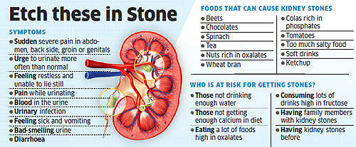 Leave the pain from kidney stones behind - The Economic Times