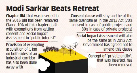 Parliamentary panel on land bill agrees to withdraw six key amendments including dealing with consent clause Parliamentary panel on land bill agrees to withdraw six key amendments including dealing with consent clause