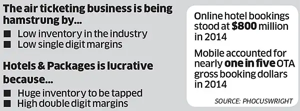 Can MakeMyTrip reinvent itself? Can MakeMyTrip reinvent itself?