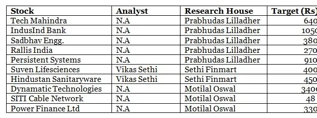 What to buy after 1624-point fall; top 10 stocks for long-term investment What to buy after 1624-point fall; top 10 stocks for long-term investment