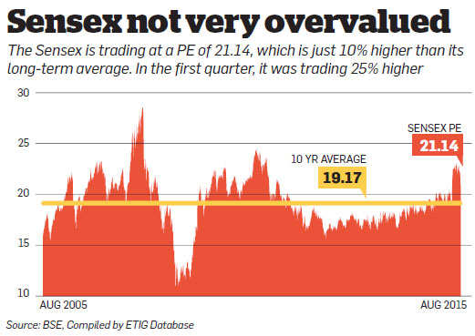 Record percentage of investors say stocks are overvalued, according to Bank of America survey