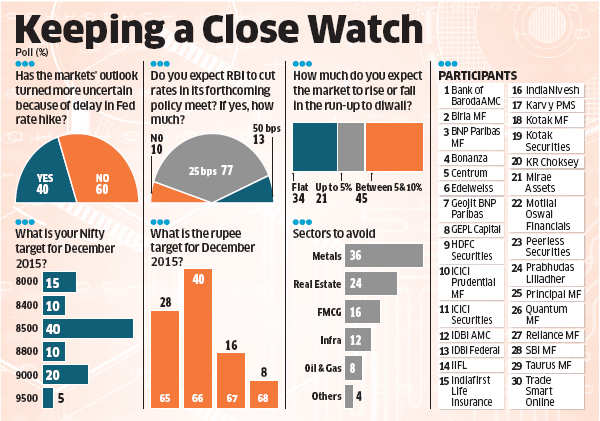 Axis Bank Infosys Coal India Among Hot Stock Picks Banking Sector