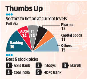 Axis Bank Infosys Coal India Among Hot Stock Picks Banking Sector