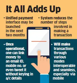 E-tailers feel new payment mode UPI may cure CoD addiction E-tailers feel new payment mode UPI may cure CoD addiction