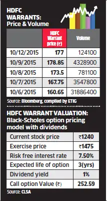 Difference between stock options and warrants