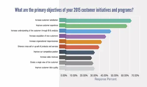 Customer experience 2020: Mobile, voice, social and contextual Customer experience 2020: Mobile, voice, social and contextual