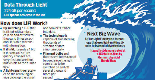 New Technology Lifi To Offer 100 Times Faster Speed Than Wifi