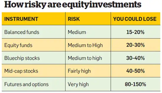 How A Day Trader Lost Rs 95 Lakh In Stock Market The Economic Times How A Day Trader Lost Rs 95 Lakh In Stock Market
