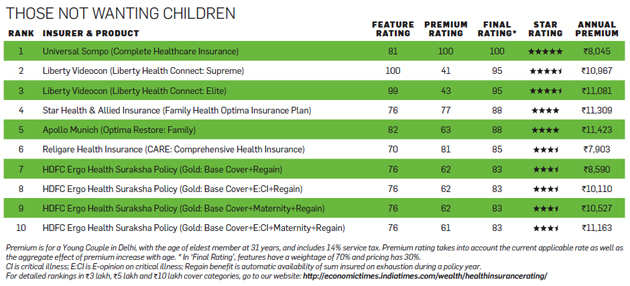 Average Health Insurance Cost By Age And State Thestreet