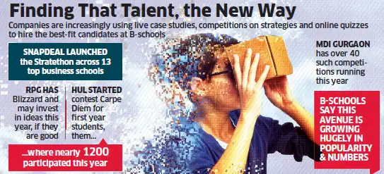 India Inc flocks to campuses with live projects; Snapdeal introduces ‘Stratethon’ in 13 top B-schools India Inc flocks to campuses with live projects; Snapdeal introduces ‘Stratethon’ in 13 top B-schools