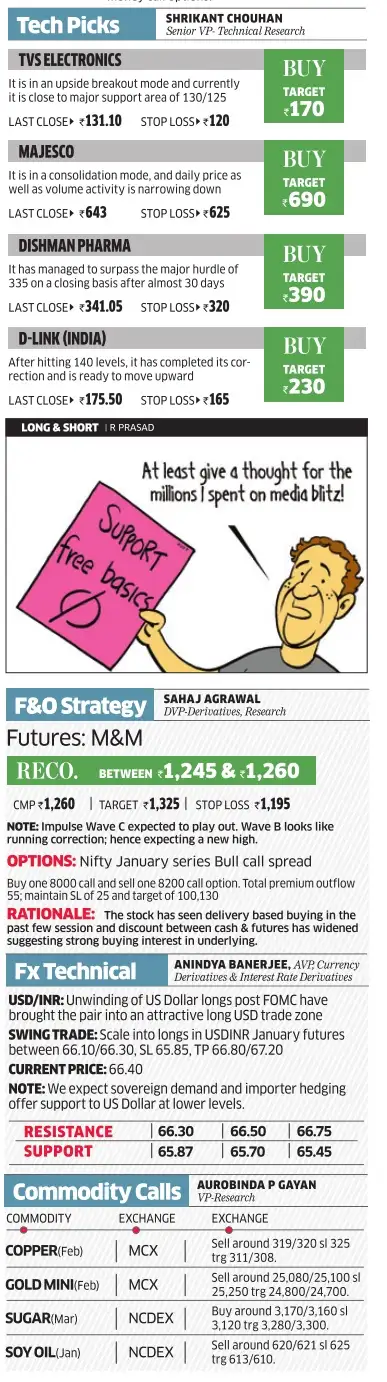 Options trading kotak