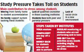 What’s driving aspiring doctors and engineers to the edge? What’s driving aspiring doctors and engineers to the edge?